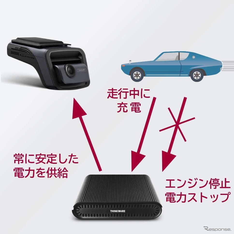 走行中に充電、エンジン切るとバッテリーで駆動《写真提供:フルークフォレスト》