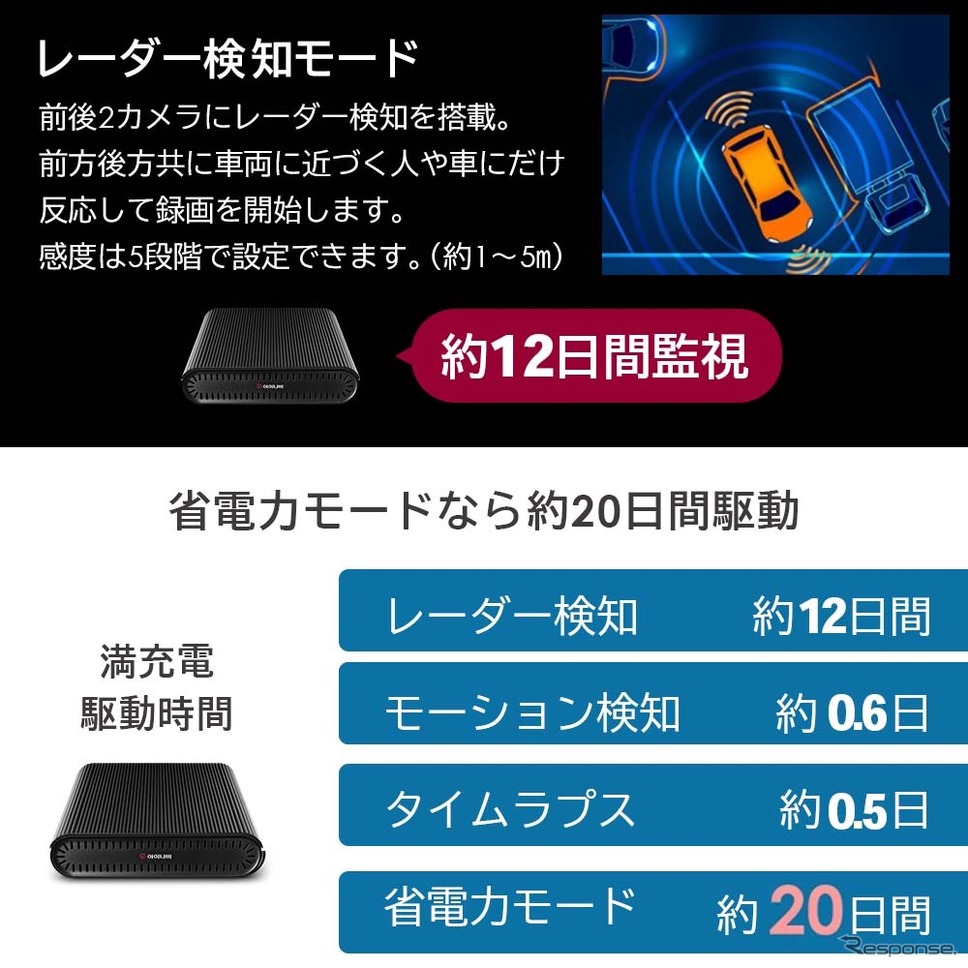 満充電駆動時間《写真提供:フルークフォレスト》