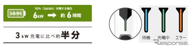 最?6kWで充電《写真提供:ヤマダホールディングス》