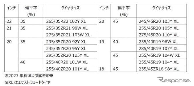 発売サイズ《表提供 横浜ゴム》