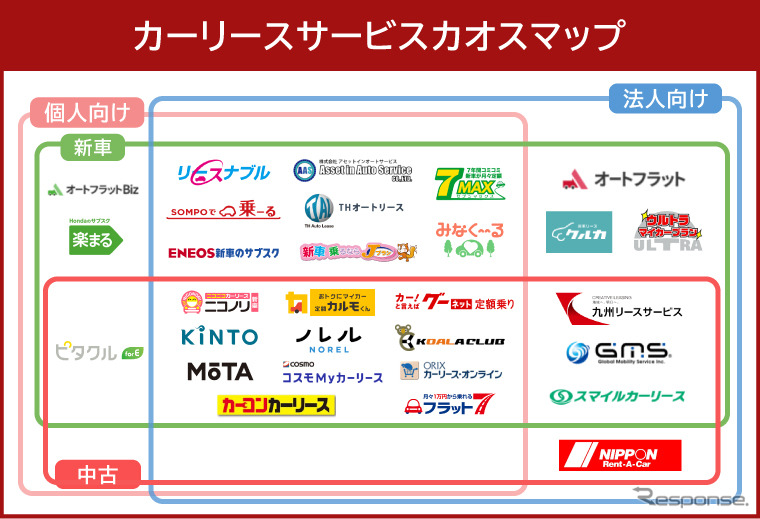 カーリースサービスカオスマップ《写真提供:イード》