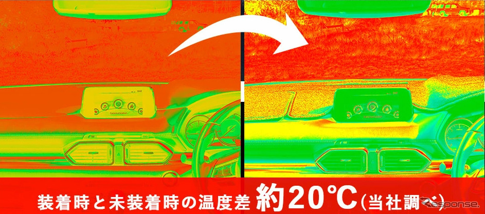 断熱効果&紫外線ガード《写真提供:日本ECサービス》