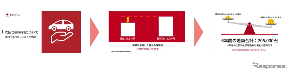契約内容に合わせて動画で提供(イメージ)《画像提供 損害保険ジャパン》