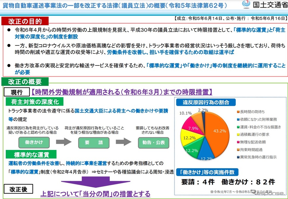 貨物自動車運送事業法の一部を改正する法律の概要《資料提供 国土交通省》