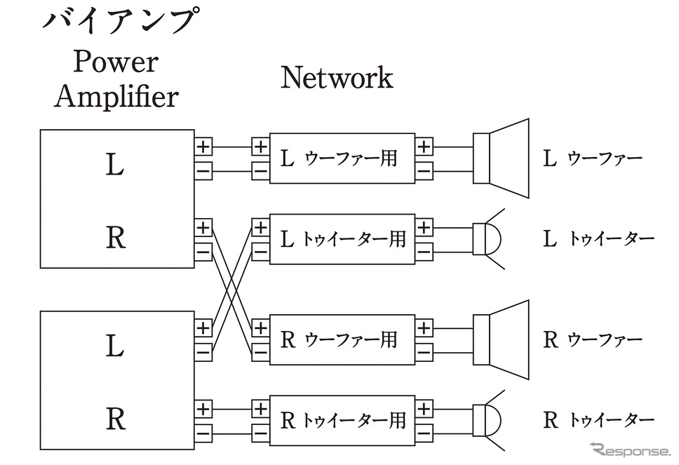 「バイアンプ接続」の接続図。Photo by 三菱電機