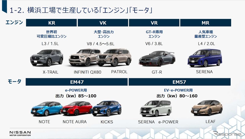 横浜工場ではEV、e-POWERのモーターも作っている《写真提供 日産自動車》