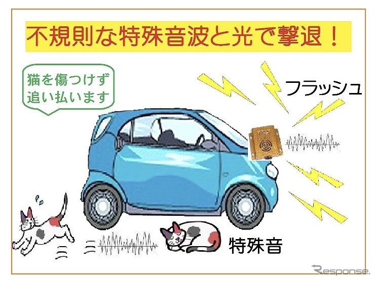 不規則な特殊音波と光で撃退《写真提供 ピーコックブルー》
