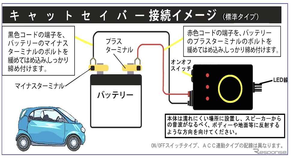 接続イメージ《写真提供 ピーコックブルー》