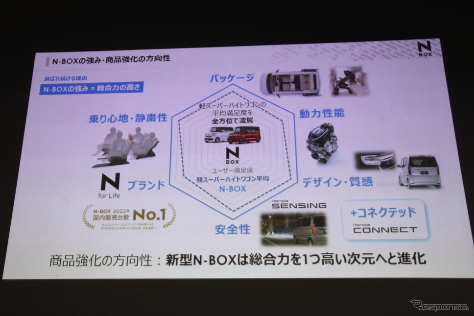 ホンダ N-BOX《写真撮影 内田俊一》