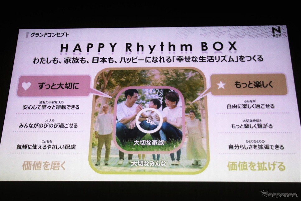 ホンダ N-BOX《写真撮影 内田俊一》