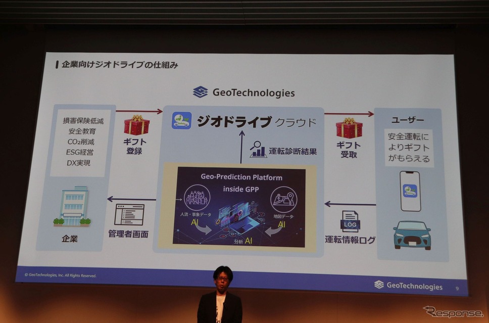 企業向けジオドライブのサービスイメージ《写真撮影 中尾真二》