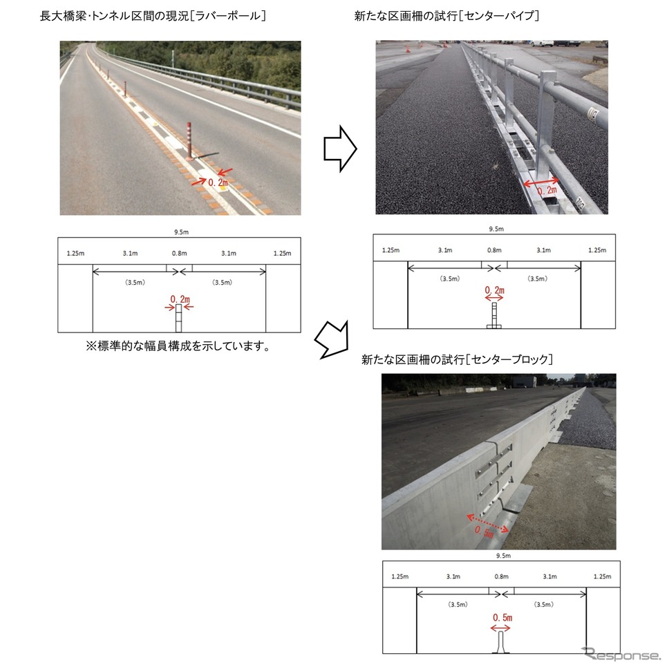 区画柵の試行設置の概要《画像提供 NEXCO東日本》