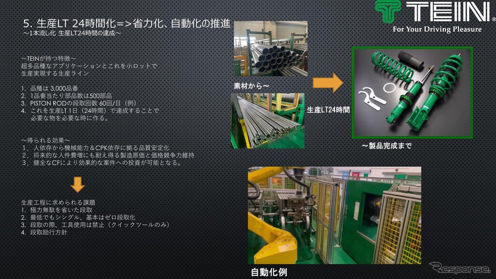生産LTの短縮化で多品種少量生産のビジネスモデルを実現した提供:TEIN