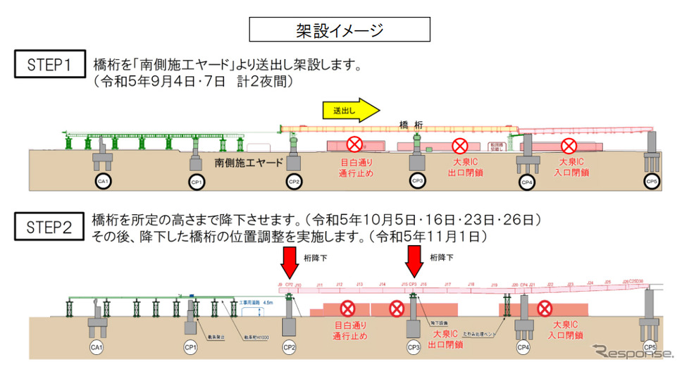 架設イメージ《画像提供 東日本高速道路》