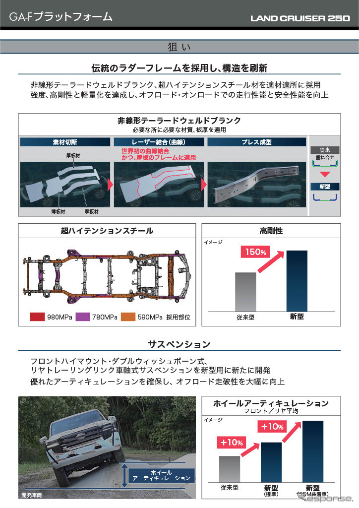 ランドクルーザー250《写真提供 トヨタ》