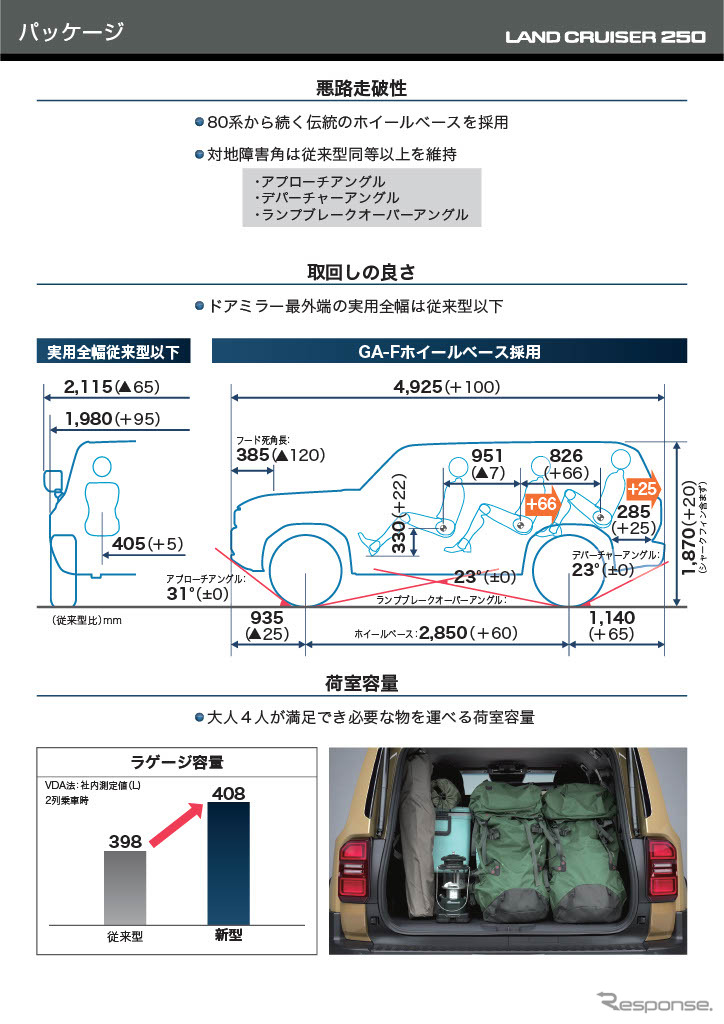 ランドクルーザー250《写真提供 トヨタ》