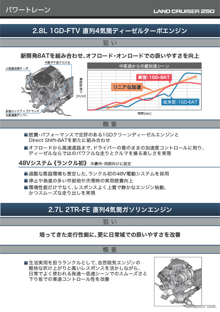 ランドクルーザー250《写真提供 トヨタ》