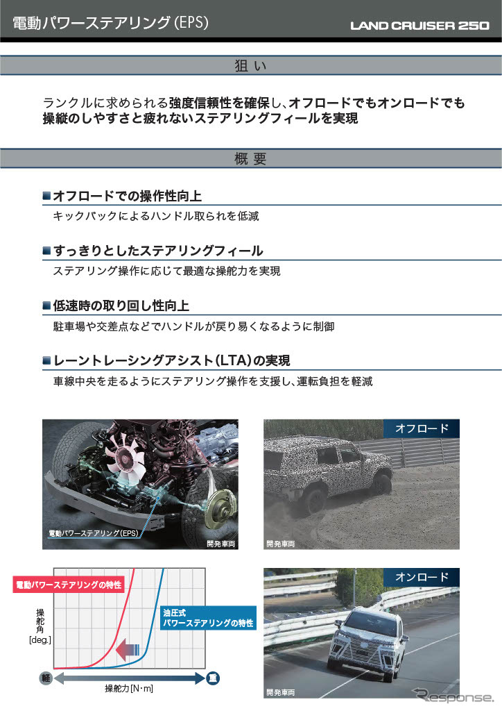 ランドクルーザー250《写真提供 トヨタ》