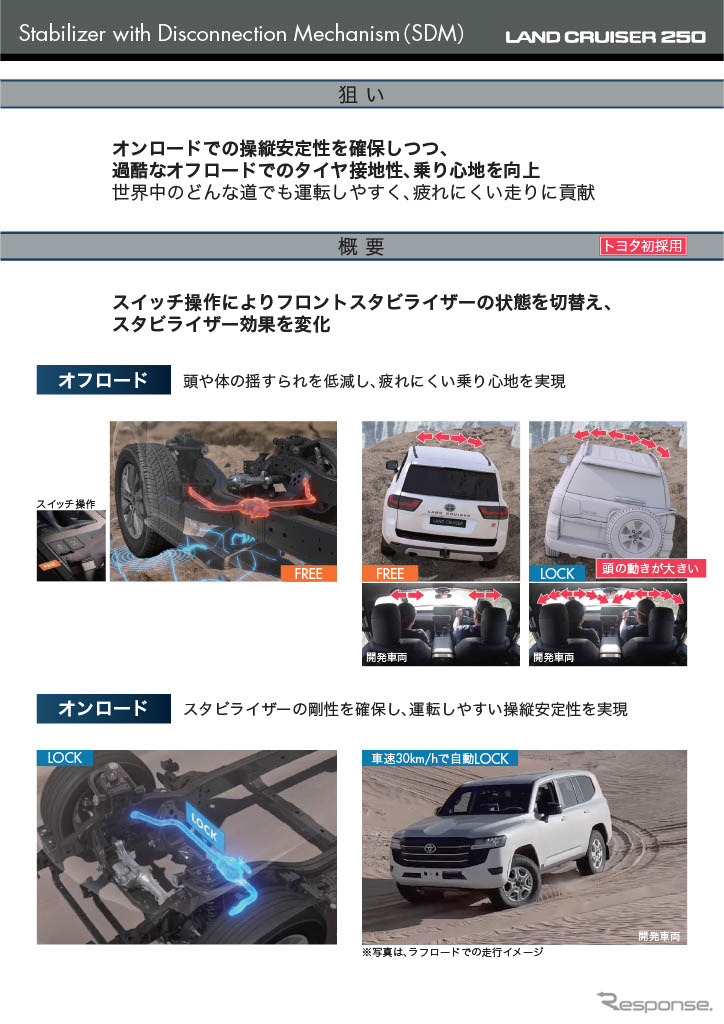 ランドクルーザー250《写真提供 トヨタ》