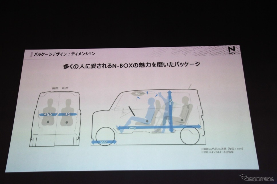 ホンダ N-BOX《写真撮影 内田俊一》