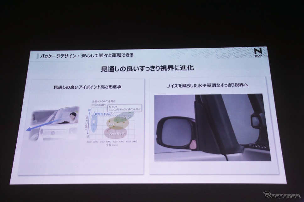 ホンダ N-BOX《写真撮影 内田俊一》