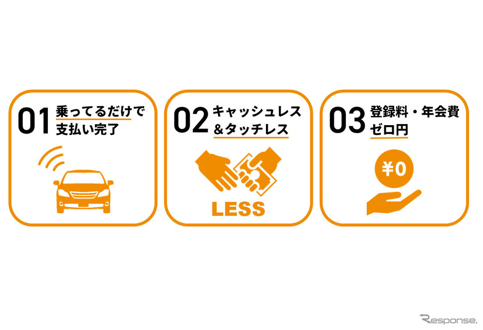 「ETCX」のメリット。《画像提供 ETCソリューションズ》