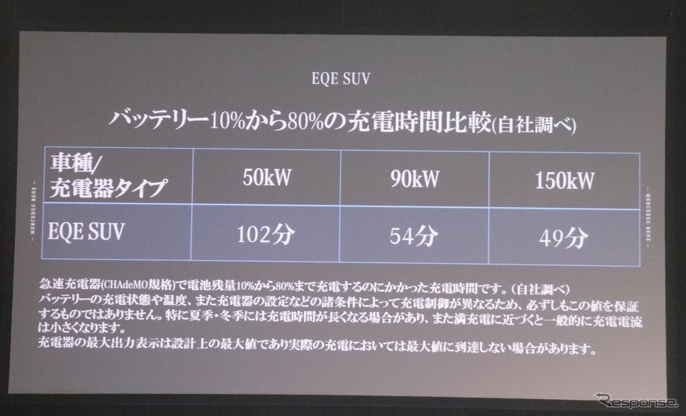 メルセデスベンツEQE SUV《写真撮影 中尾真二》