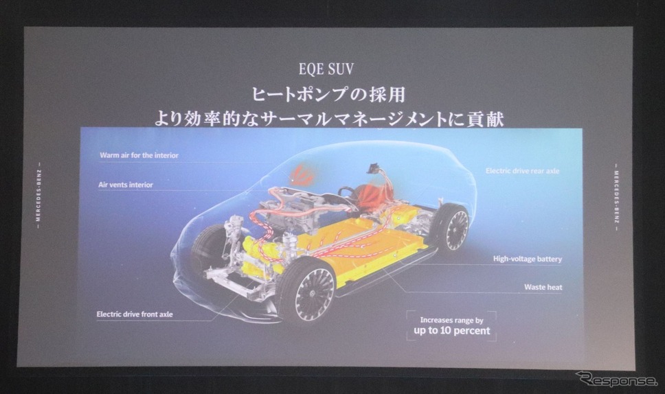 メルセデスベンツEQE SUV《写真撮影 中尾真二》