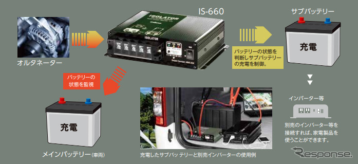 アイソレーター IS660《写真提供 セルスター工業》