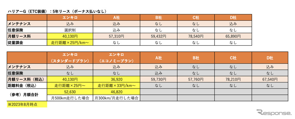 ハリアーGでの料金シミュレーション