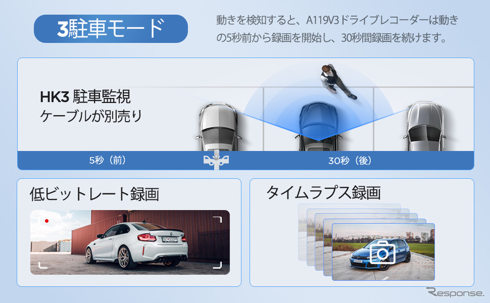 3つの駐車モード《写真提供:SHENZHEN VIOFO TECHNOLOGY》