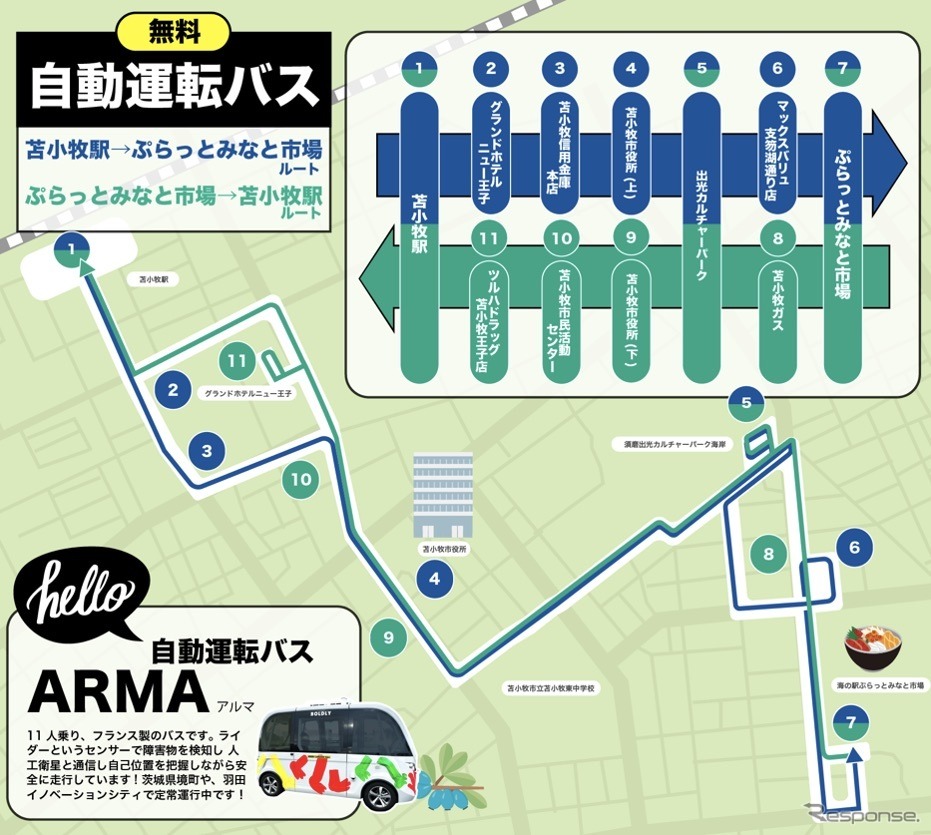 実証運行の概要《画像提供 ボードリー》