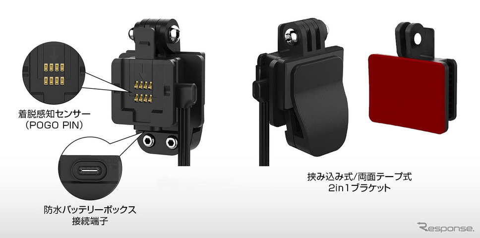 MAXWIN×MUFU 二輪用ドラレコ「MF-BDVR002」《写真提供:昌騰》
