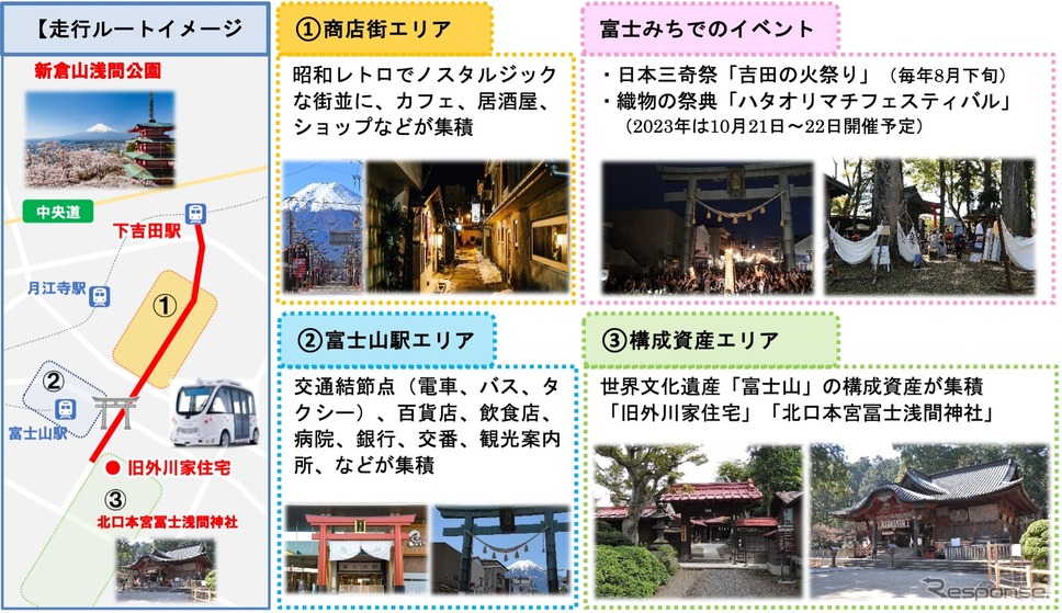 実証運行ルート「富士みち」周辺の主要3エリア《画像提供 ボードリー》