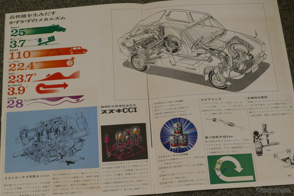 スズキ・フロンテ(LC10)当時のカタログ画像《カタログ写真撮影 島崎七生人》