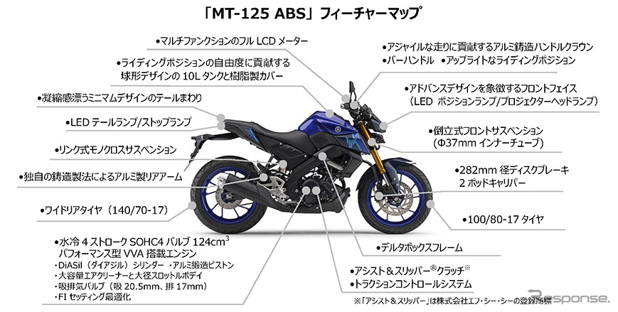 ヤマハ MT-125 ABS フィーチャーマップ《写真提供:ヤマハ発動機》