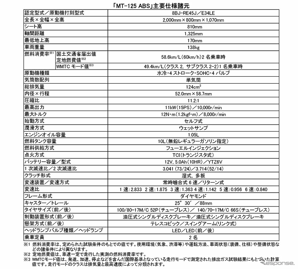 ヤマハ MT-125 ABS 主要仕様諸元《表提供:ヤマハ発動機》