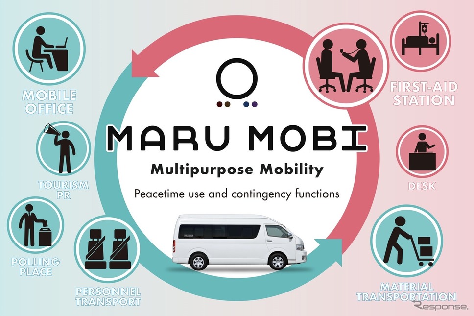 1台の車両を多方面&多目的に活用。平時活用、有事機能発揮するマルチパーパスモビリティ=マルモビ《画像提供 トイファクトリー》