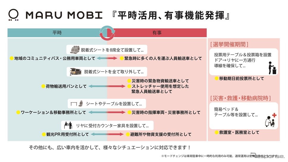 平時にも有事にも活用できる、フェーズフリー発想のマルモビ《画像提供 トイファクトリー》