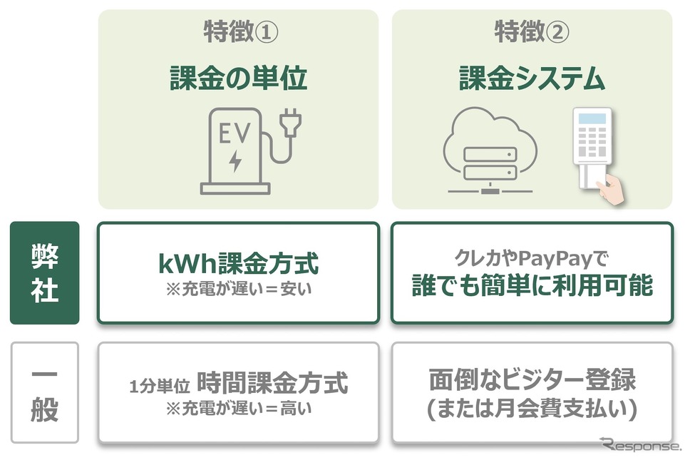GREEN CHARGE《画像提供 GREEN CHARGE》
