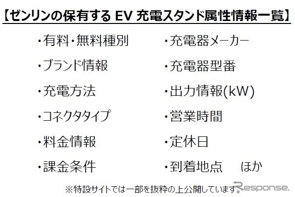 ゼンリンEV充電スタンドマップ《写真提供 ゼンリン》