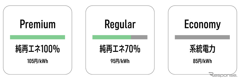 3つの選べる充電メニューと支払い方法《写真提供 パワーエックス》