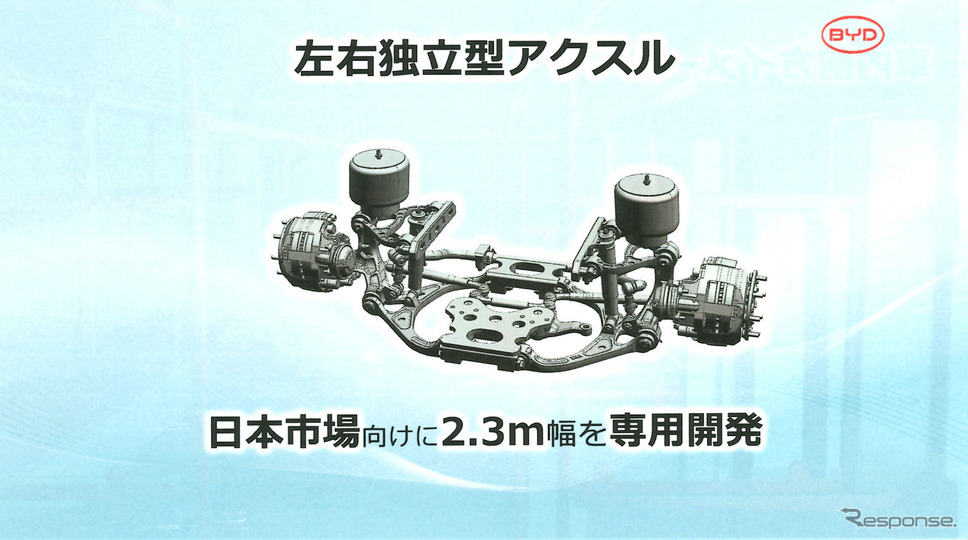 日本専用として開発された2.3m幅向け左右独立型アクスル《写真撮影 会田肇》