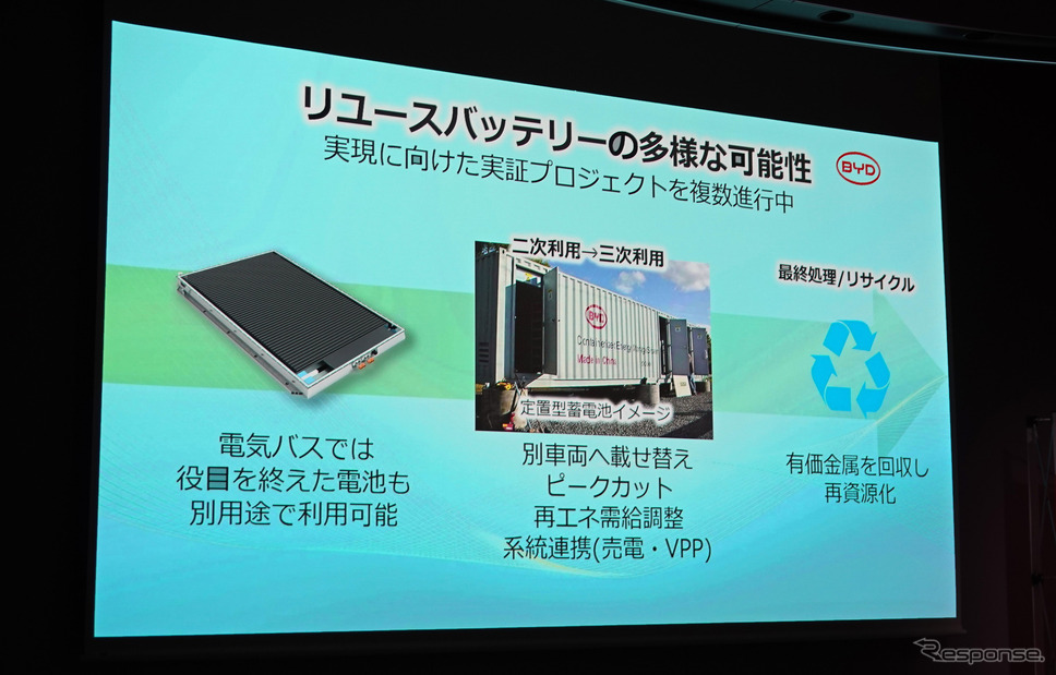 電池のリサイクルについても、実用化へ向けた取り組みを急ぐという《写真撮影 会田肇》