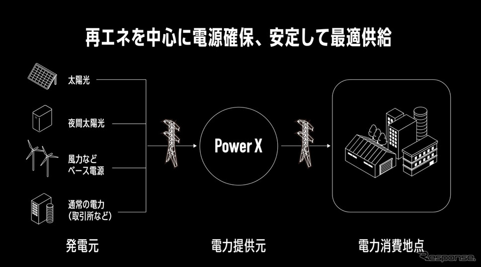 パワーエックス「X-PPA」の特徴《写真提供：パワーエックス》
