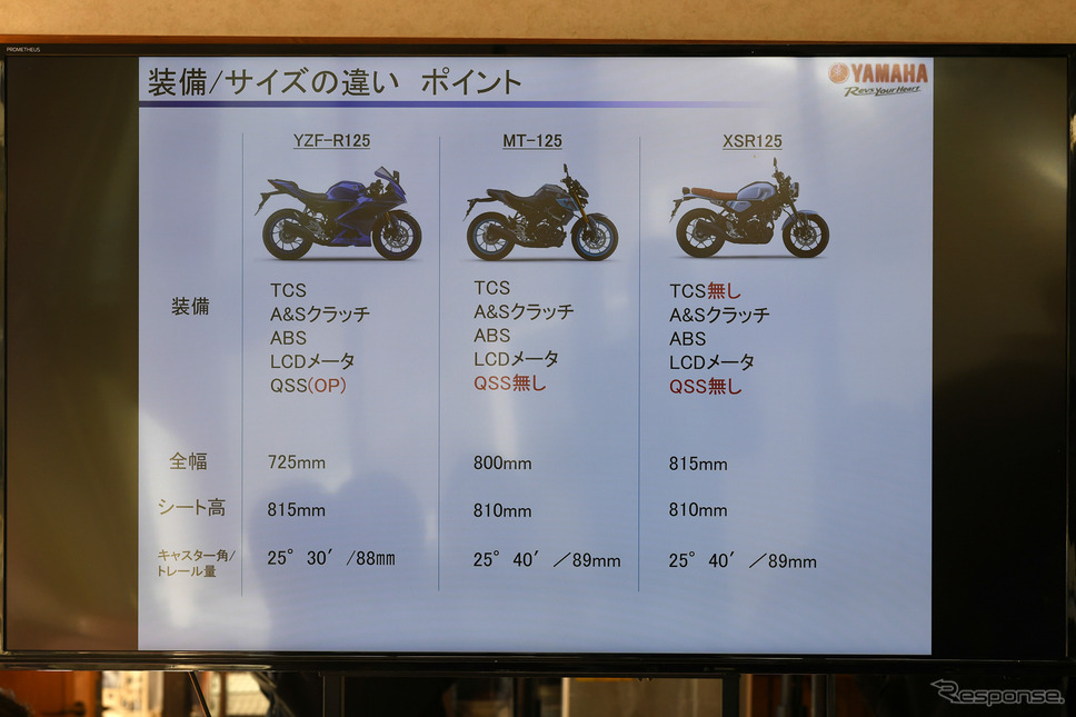 ヤマハの新型125ccシリーズそれぞれの違い《写真撮影 中野英幸》