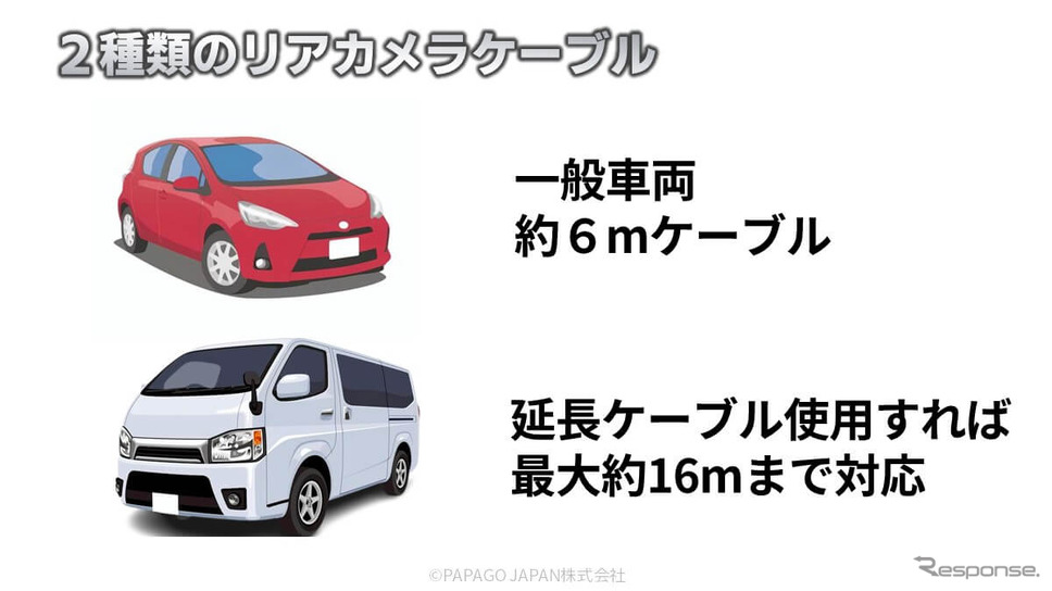 延長ケーブルを使用すれば最大16mまで対応《写真提供:PAPAGO JAPAN》