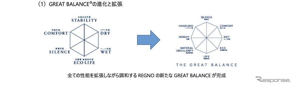 GREAT BALANCEの進化と拡張《画像提供 ブリヂストン》