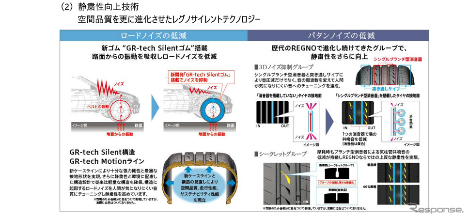 静粛性向上技術《画像提供 ブリヂストン》