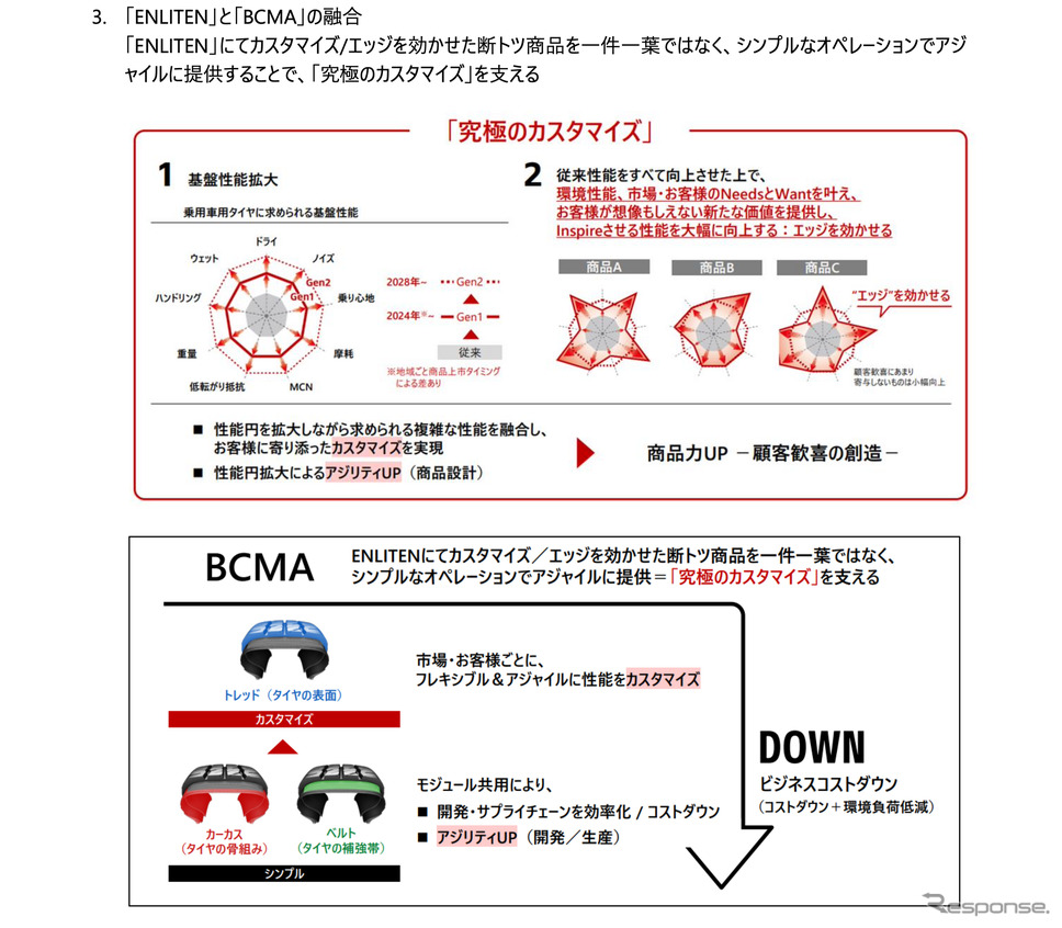 「ENLITEN」と「BCMA」の融合《画像提供 ブリヂストン》